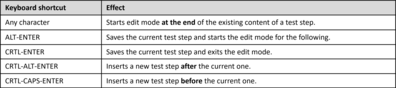 List of keyboard shortcuts