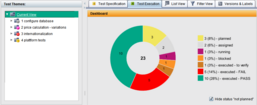 For the root of the test theme tree, the Current View, the status distribution is displayed for the whole tree.