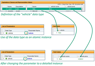 Atomic instances are converted lossless to detailed and vice versa.